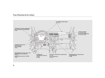 Honda Civic US 2000-2005 Manuel du propriétaire | Fixfr