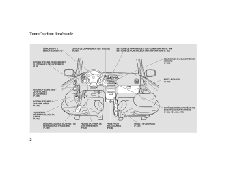 Honda Odyssey 1998-2004 Manuel du propriétaire | Fixfr