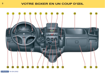Peugeot Boxer Manuel du propriétaire | Fixfr