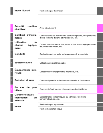 Toyota Yaris 2014-2017 Manuel du propriétaire | Fixfr