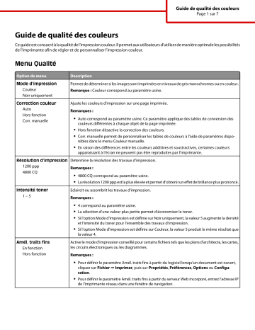 Manuel du propriétaire | Lexmark C736N Manuel utilisateur | Fixfr