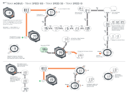 Nike TRIAX SPEED 10 Manuel utilisateur