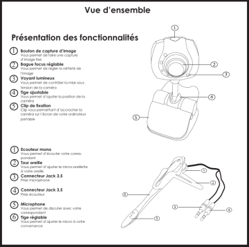 Manuel du propriétaire | Amarina AMARICAM 6200 Manuel utilisateur | Fixfr