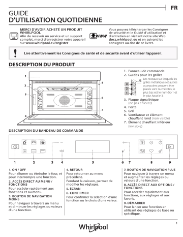 Manuel du propriétaire | Whirlpool W6ME450 Manuel utilisateur | Fixfr