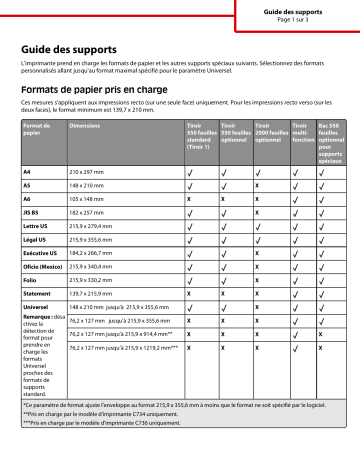 Manuel du propriétaire | Lexmark C736DN Manuel utilisateur | Fixfr