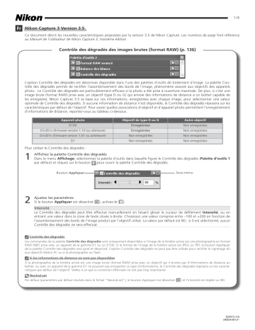 Manuel du propriétaire | Nikon CAPTURE 3.5 Manuel utilisateur | Fixfr
