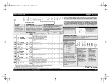 Manuel du propriétaire | Whirlpool ADG 8558 A PC IX Manuel utilisateur | Fixfr