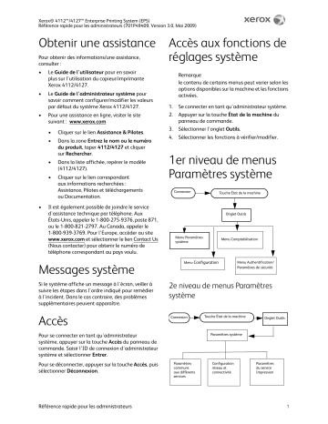 Xerox 4112/4127 Enterprise Printing System Mode d'emploi | Fixfr