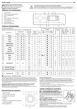 Indesit MTWE 91283 W FR Manuel utilisateur