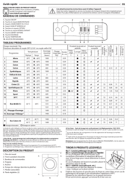 Indesit MTWA 71483 W FR Manuel utilisateur