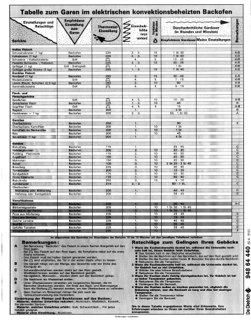 FW2411E1 | FX2411E2 | FW2411E2 | FX2411H1 | FW2411H1 | Manuel du propriétaire | De Dietrich FX2411E1 Manuel utilisateur | Fixfr