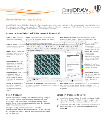 Guide de démarrage rapide | Corel Draw Home & Student Suite X8 Manuel utilisateur | Fixfr