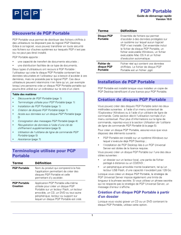 Guide de démarrage rapide | PGP Portable v10.0 Windows Manuel utilisateur | Fixfr