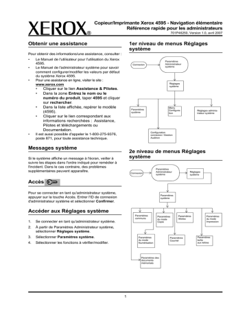 Xerox 4595 Manuel utilisateur | Fixfr