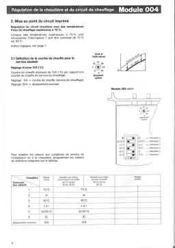 Buderus MODULE 004 Manuel utilisateur