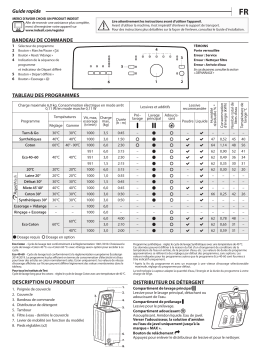 Indesit BTW N L60300 FR/N Manuel utilisateur