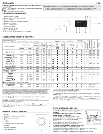 Mode d'emploi | Bauknecht NM11 945 WS F CH Manuel utilisateur | Fixfr