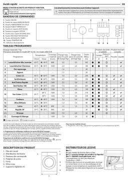 Whirlpool BI WDHL 75128 MEA Manuel utilisateur