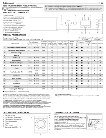 Mode d'emploi | Whirlpool BI WDHL 75128 MEA Manuel utilisateur | Fixfr