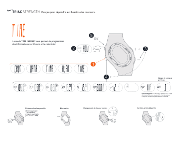 Manuel du propriétaire | Nike TRIAX STRENGTH Manuel utilisateur | Fixfr