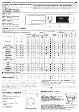 Bauknecht NM22L 745 WSE BE Manuel utilisateur