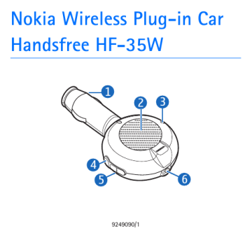 Manuel du propriétaire | Nokia WIRELESS PLUG-IN CAR HANDSFREE HF-35W Manuel utilisateur | Fixfr