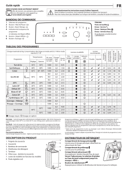 Indesit BTW L60300 EU/N Manuel utilisateur