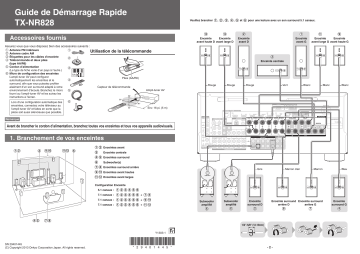 Manuel du propriétaire | ONKYO TX-NR828 Manuel utilisateur | Fixfr