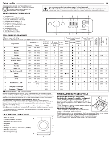 Mode d'emploi | Indesit OMTWA 61051 S EX Manuel utilisateur | Fixfr