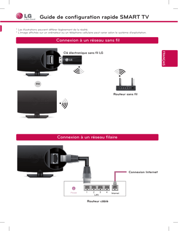 55LA9650 | LG 65LA9700 Guide d'installation rapide | Fixfr