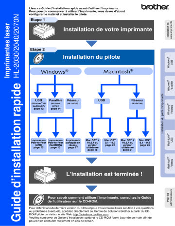 Manuel du propriétaire | Brother HL-2030 Manuel utilisateur | Fixfr