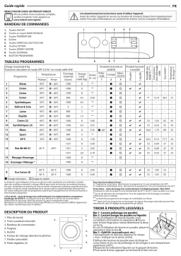 Indesit MTWE 81483 W BE Manuel utilisateur