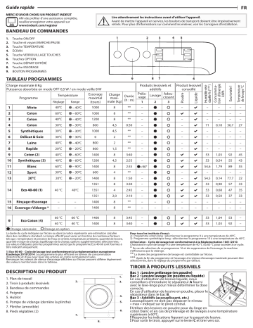 Mode d'emploi | Indesit MTWE 81483 W BE Manuel utilisateur | Fixfr