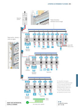 Legrand Peigne horizontal 13 modules réversibles Ph/N Legrand Mode d'emploi