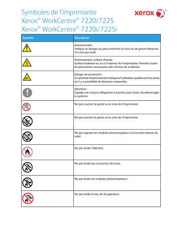 Manuel du propriétaire | Xerox WORKCENTRE 7220 7225 Manuel utilisateur | Fixfr