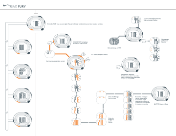 Manuel du propriétaire | Nike TRIAX FURY Manuel utilisateur | Fixfr