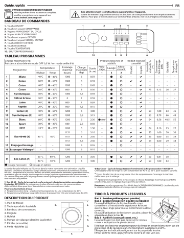 Mode d'emploi | Indesit MTWSA 61252 W EE Manuel utilisateur | Fixfr