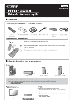 Yamaha HTR-3064 Manuel utilisateur