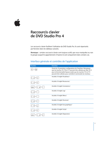 Manuel du propriétaire | Apple DVD Studio Pro 4 Manuel utilisateur | Fixfr