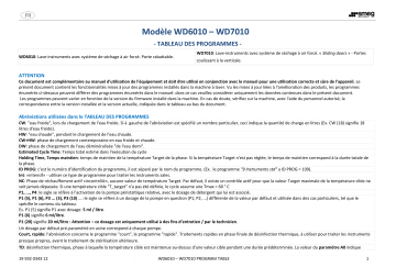 Manuel du propriétaire | Smeg WD6010M3 Manuel utilisateur | Fixfr