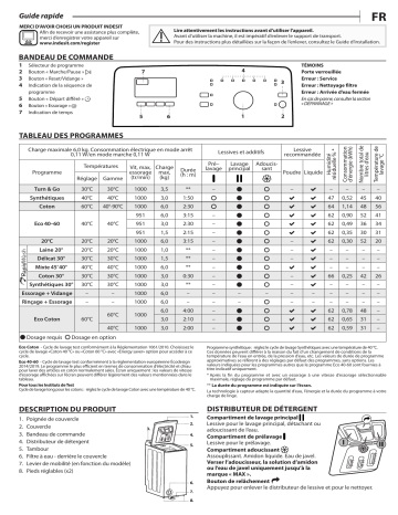 Mode d'emploi | Indesit BTW S60300 FR/N Manuel utilisateur | Fixfr