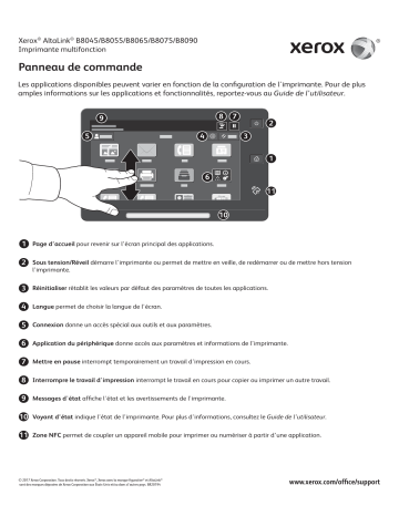 Xerox AltaLink B8045 / B8055 / B8065 / B8075 / B8090 Multifunction Printer Mode d'emploi | Fixfr