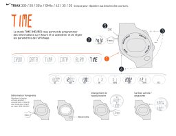 Nike TRIAX 50 Manuel utilisateur