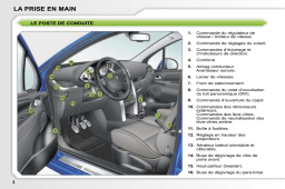 Peugeot 207 - 2007 Manuel utilisateur