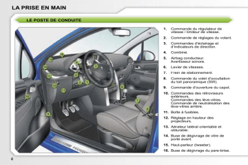 Manuel du propriétaire | Peugeot 207 - 2007 Manuel utilisateur | Fixfr