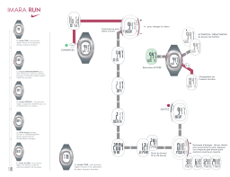 Nike IMARA RUN Manuel utilisateur