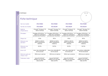 Manuel du propriétaire | Sony PCG-FX801 Manuel utilisateur | Fixfr