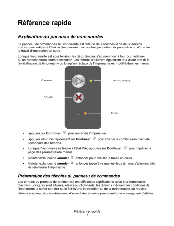 Manuel du propriétaire | Lexmark E120n Manuel utilisateur | Fixfr