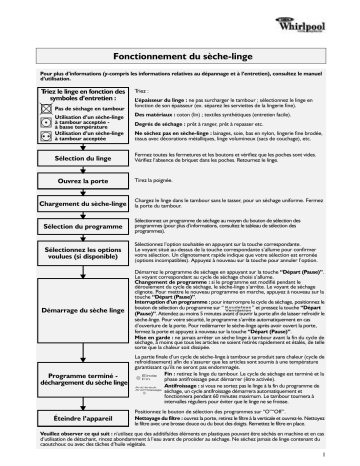 Manuel du propriétaire | Whirlpool ECLIPS A Manuel utilisateur | Fixfr