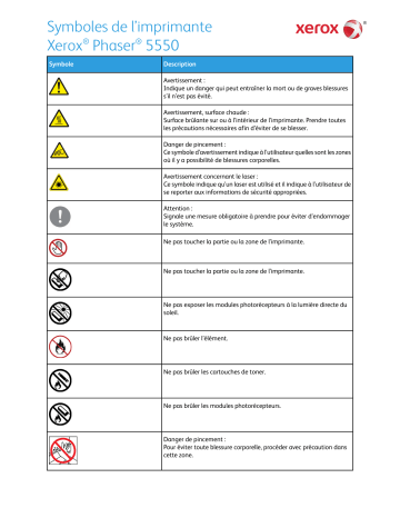 Manuel du propriétaire | Xerox PHASER 5550 Manuel utilisateur | Fixfr